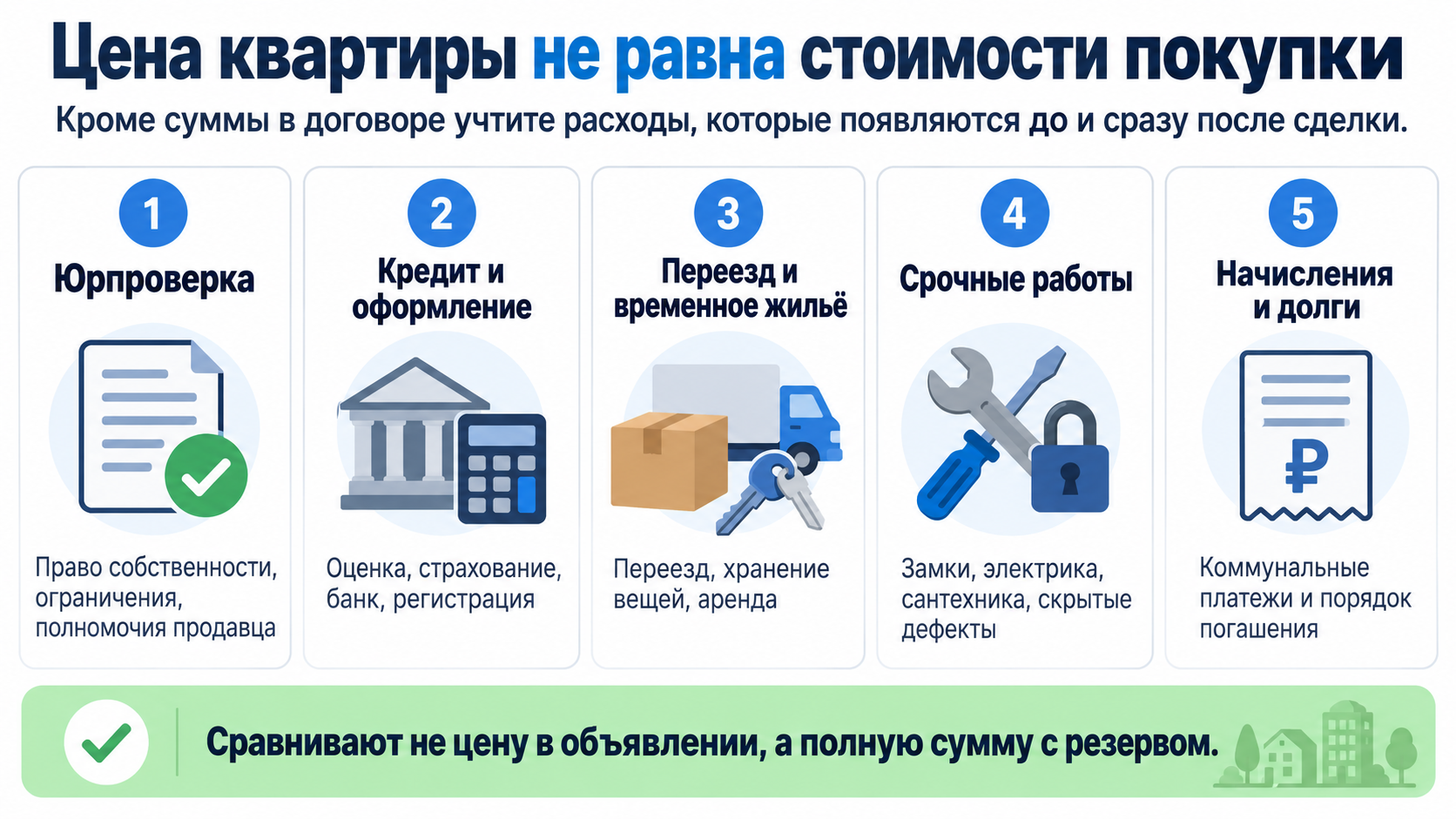 Цена квартиры не равна стоимости покупки